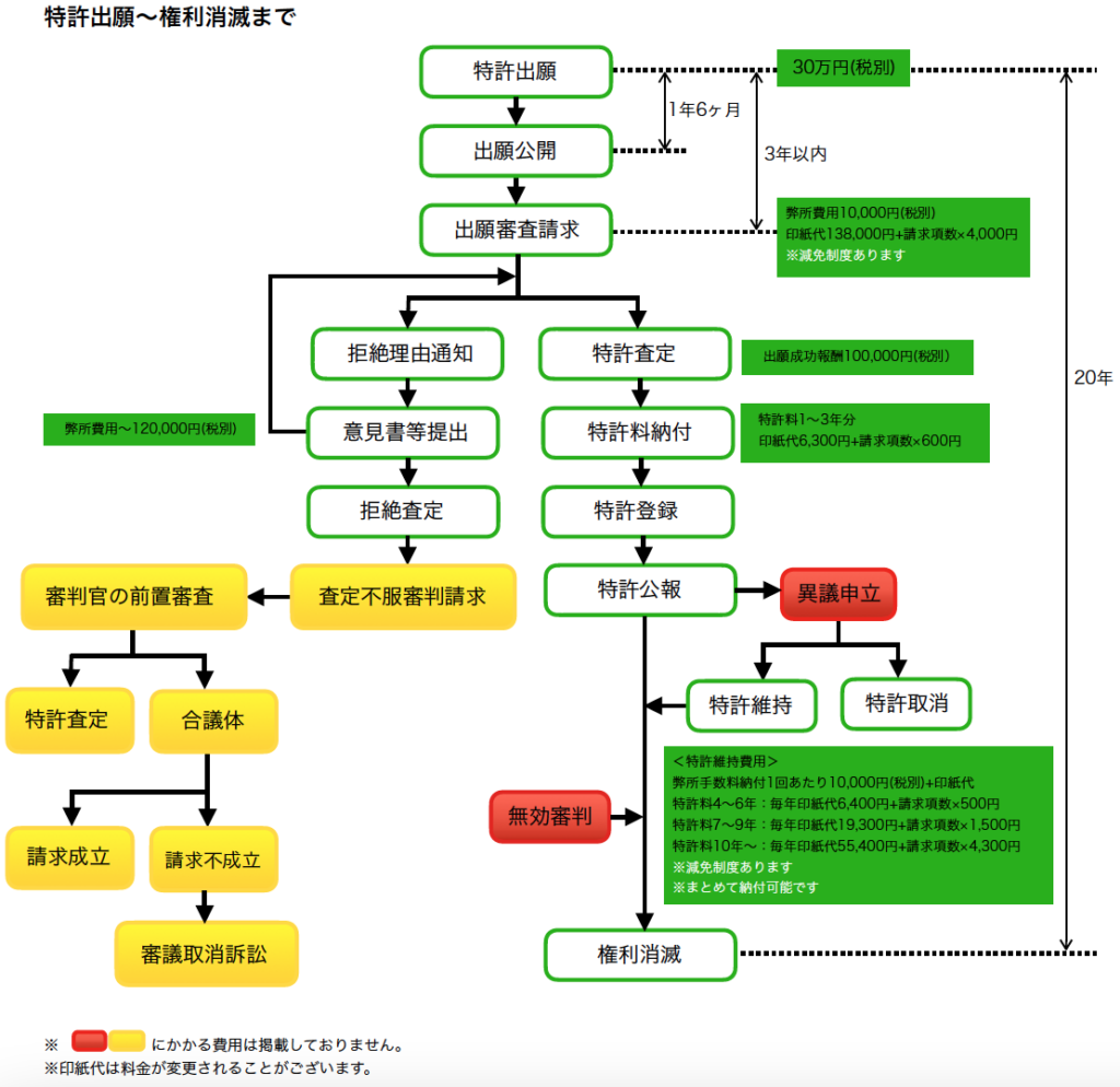 特許出願 | 戸塚特許事務所